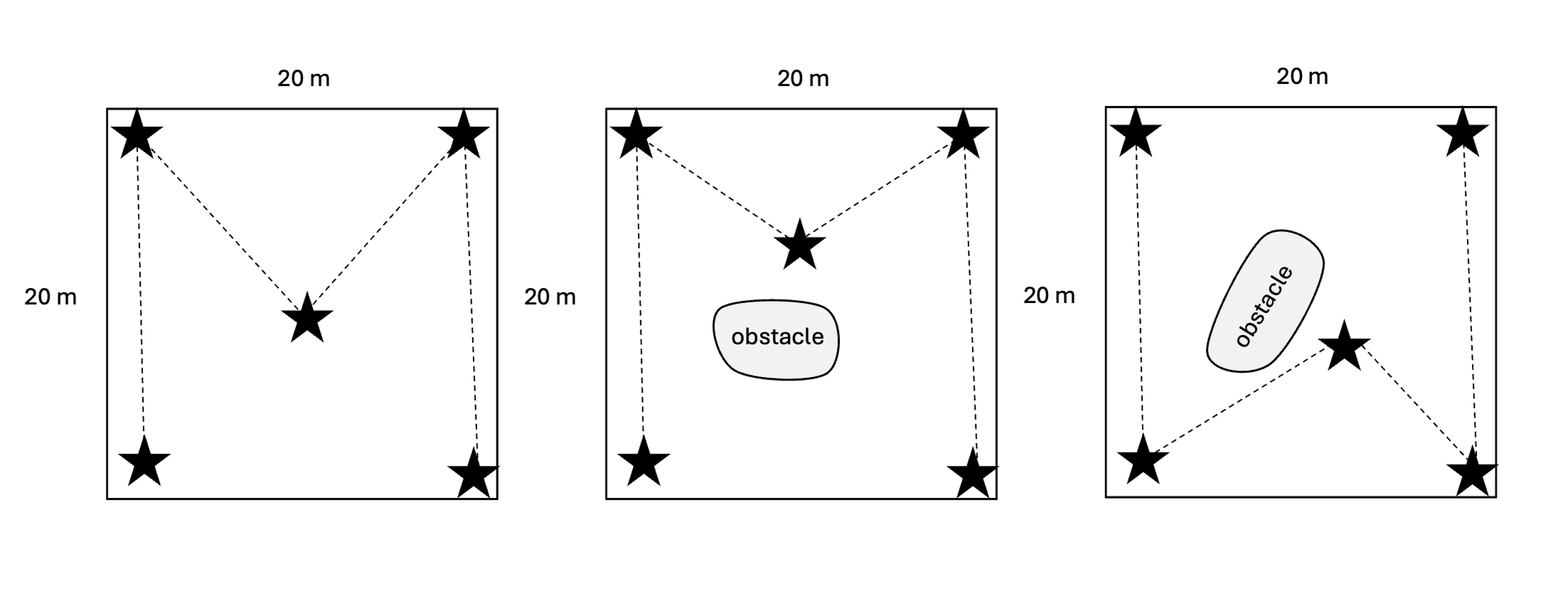 Examples of different field characteristics and how they may affect sampling. 