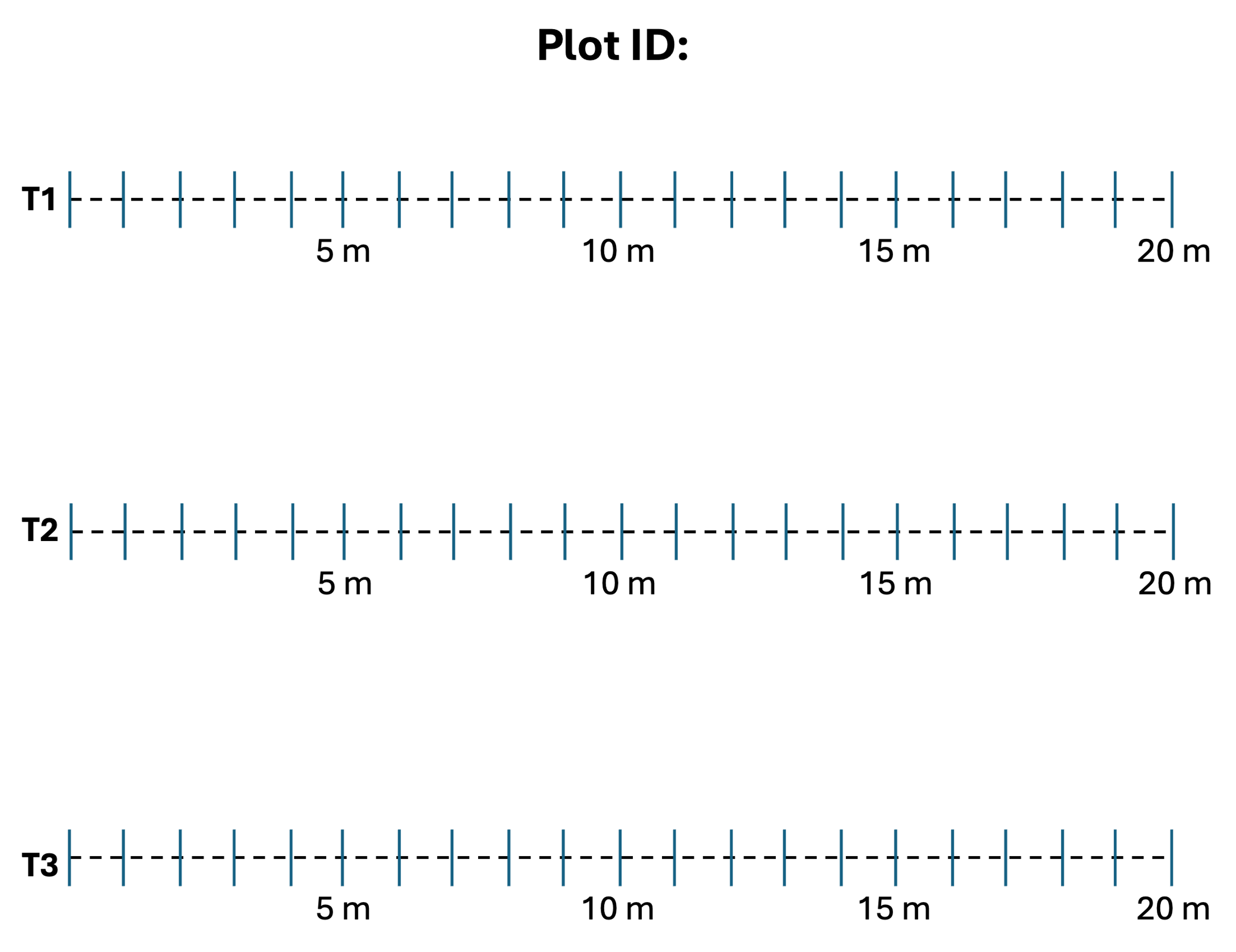 Plot ID
