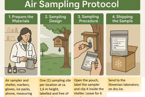 Air Sampling Protocol